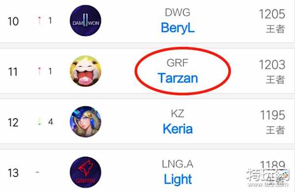 事的组织和 事的组织和